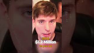 Mr. Beast's NetWorth Over the Years