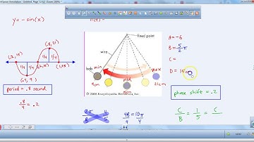 KA Modeling with Sinusoidal Functions with Phase Shift Part B