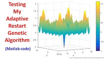 Testing My Adaptive Restart Genetic Algorithm (Matlab Code)