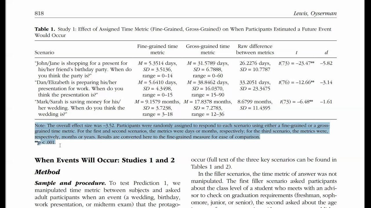 research articles using t test