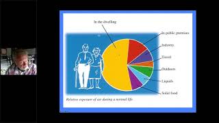 Indoor Environment Thermal Comfort Iaq Occupant Performance Productivity Health