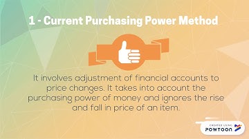 Methods of Inflation Accounting