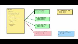 Why programmers avoid Inheritance?