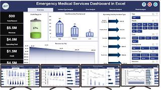 Emergency Medical Services Dashboard in Excel