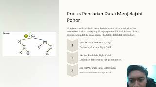 Memahami Fungsi Binary Search Tree