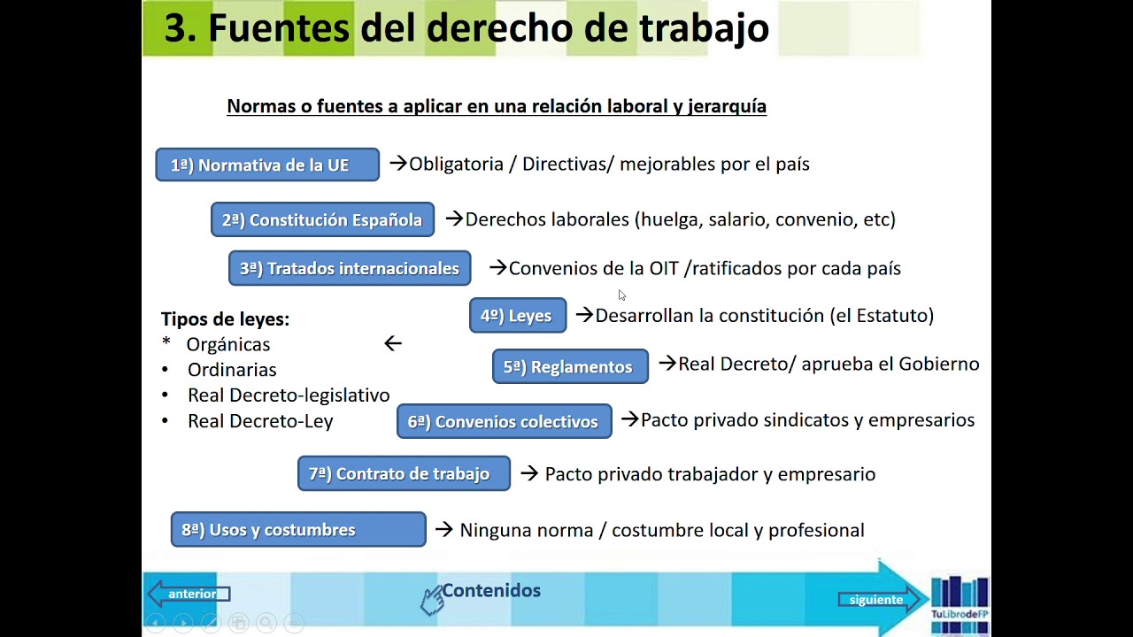 Test Fol Derecho Del Trabajo