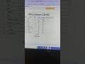 excel me GST ke shath Amount nikale formula lagaye #shorts #excel #short