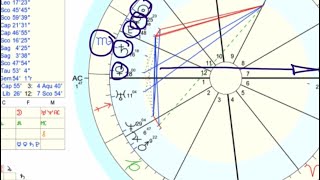 North Node in Taurus, South Node in Scorpio Explained | Birth Chart Astrology Guide