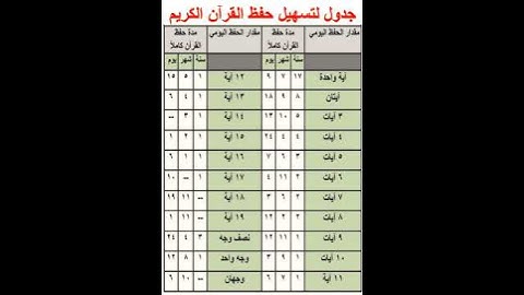 جدول لتسهيل حفظ القرآن الكريم