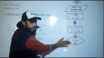 HSC ICT Chapter-5 | C programming | Chattogram Board 2023 | Board Question Solution