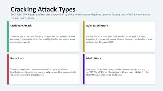 W6 T4 Password Attacks John Hashcat CredStuffing