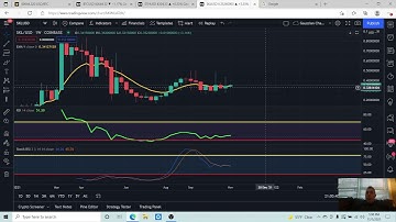 How to set a Stop Loss on Coinbase Pro