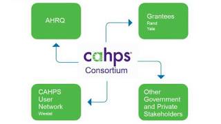 Introducing the CAHPS Child Hospital Survey