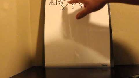 Unit 4 Finite Difference Method Part 1