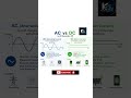 AC vs DC Explained | Simple Electrical Basics #ACvsDC #Electricity #ElectricalEngineering #Shorts