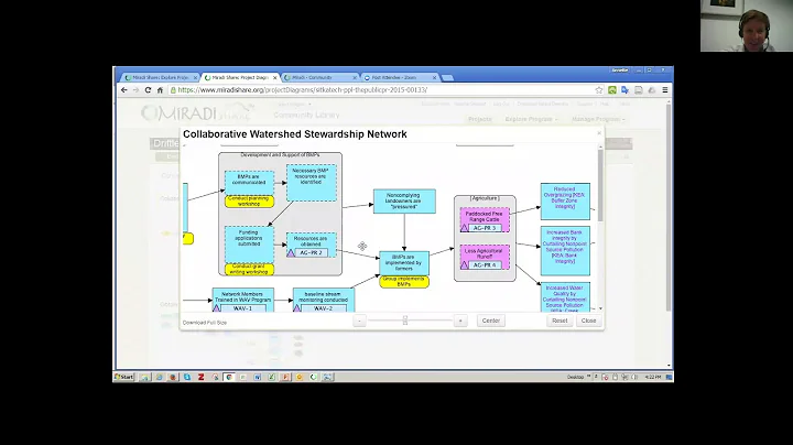 Miradi Webinar | Miradi Share Demonstration by Ann...