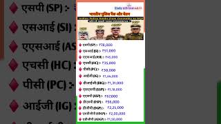 भारतीय पुलिस रैंक और वेतन | Indian Police Rank &amp; Salary 2025