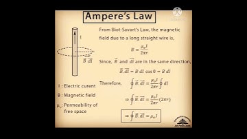 Ampere*s Law...#shorts ...