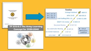 Learning Capabilities Branch (LCB)
