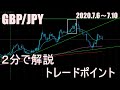 GBP/JPY【2分で解説：今週のエントリーポイント】