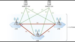 What is eNB LTE | enb  | enb lte | enb gta sa | Qaiser Infotech Wealth