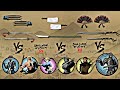 All Bosses Weapon Vs Lynx And Bodyguards |Shadow Fight 2 [ iOS/Android Gameplay ] #shadowfight2 