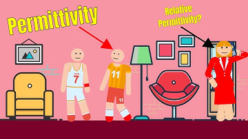 Permittivity and Relative permittivity