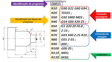 CNC - Estrutura básica de um programa