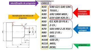 Cnc - Estrutura Básica De Um Programa