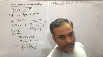 Class 11 commutative and associative law of vector addition