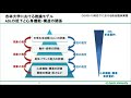 「医療系大学での臨床実習における遠隔授業の取り組み～模擬症例を用いた推論構築のフレームワーク～」 跡見 友章 杏林大学保健学部理学療法学科教授