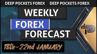 WEEKLY FOREX FORECAST 18th-22nd January 2021