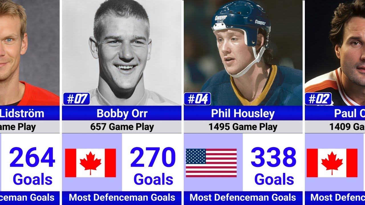 NHL Defensemen with the Most Career Goals 🏒🔥