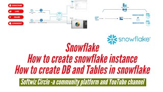 How to Create Snowflake data warehouse account , database and schema