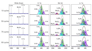 Stacked XPS Plot Generator (Data file to Origin importer)