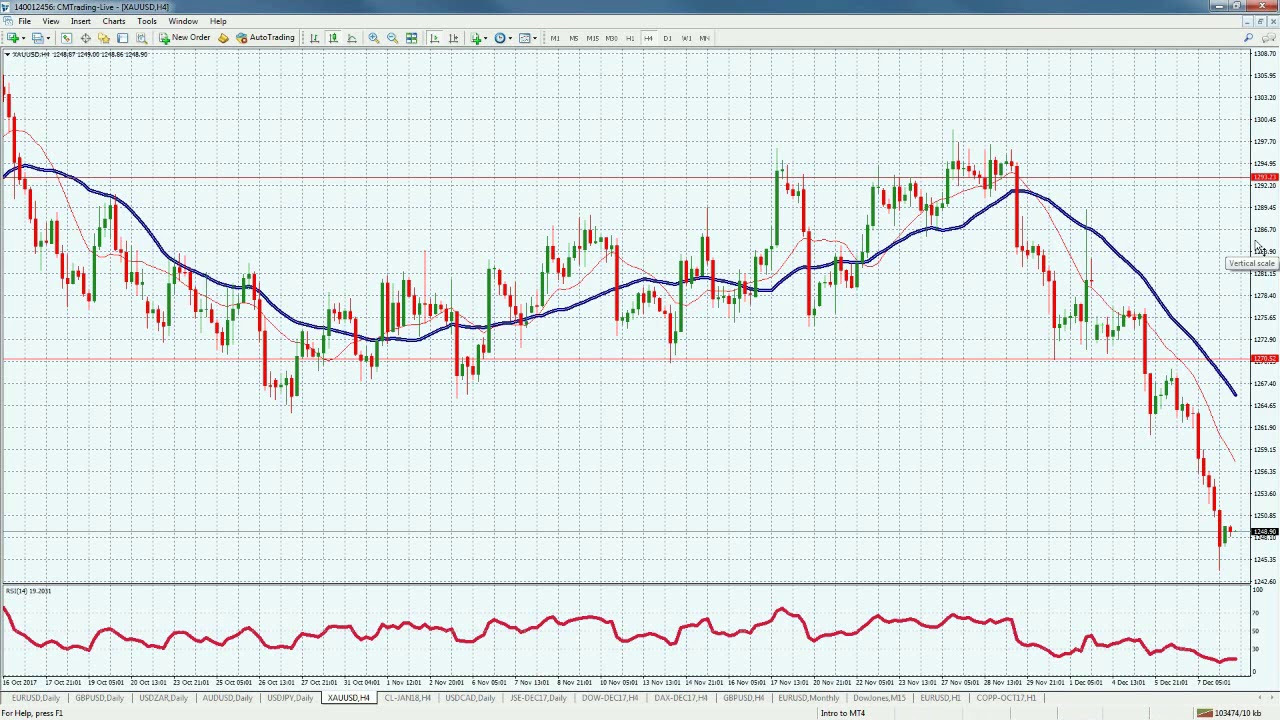 Forex daily market analysis