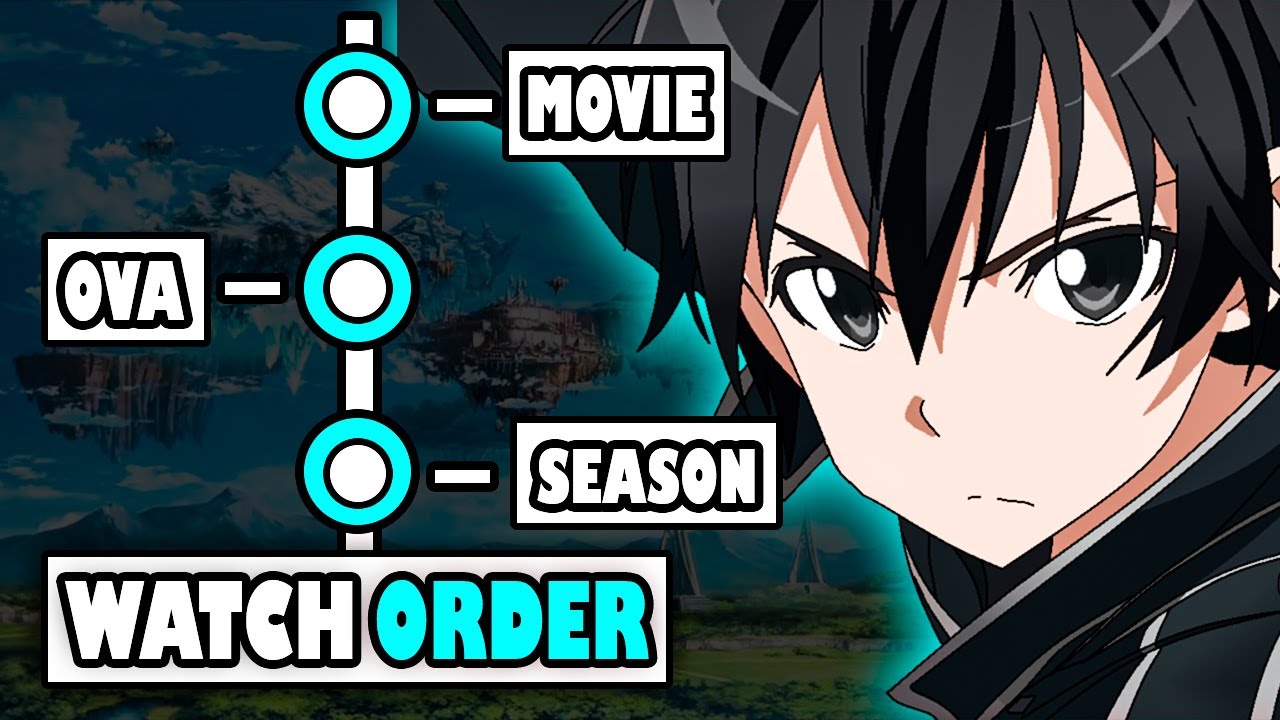 How to start watching Sword Art Online - SAO Watch Order