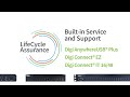 Introducing digi lifecycle assurance for digi infrastructure management solutions