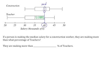 Statistical Charts: Box-Plot - Interpreting Box Plots: Salaries 3