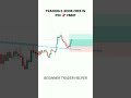 Breakout trading se 100 profit ese kre tradingview  stock  market  crypto  trading  shorts