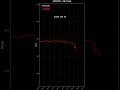 💵 Forex Market Update — BIG Currency Moves Today ⚡#shorts #forex