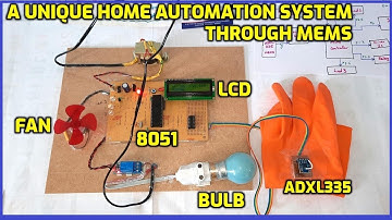 A Unique Home Automation System through MEMS Based Appliance Control