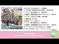 ブリッツの課題曲2015 ［2015年度 全日本吹奏楽コンクール課題曲］（WKCD-0079）