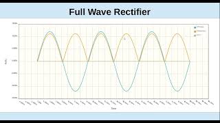 Celebrity Basic Electronics Part 2 Profile