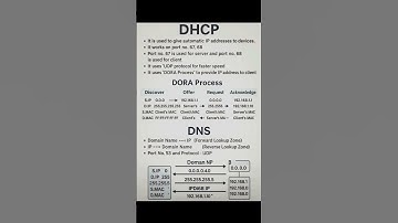 DHCP vs DNS