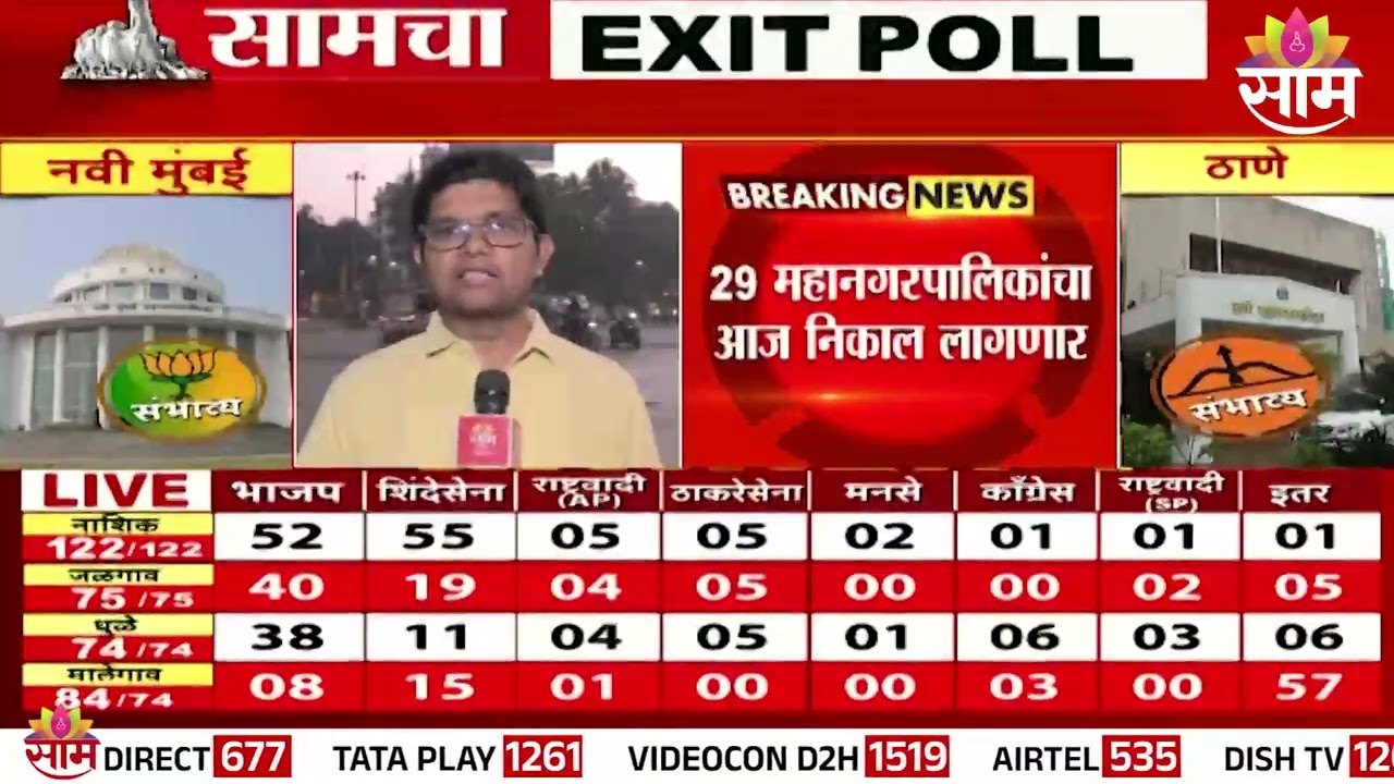 उमेदवारांची धाकधूक, आज ठरणार कुणाची येणार सत्ता? | Muncipal Election News