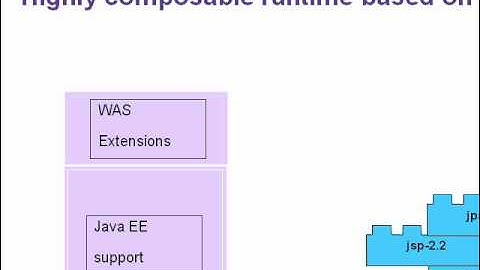WAS v8.5 New Features for Rapid Delivery & Liberty Profile for Developers