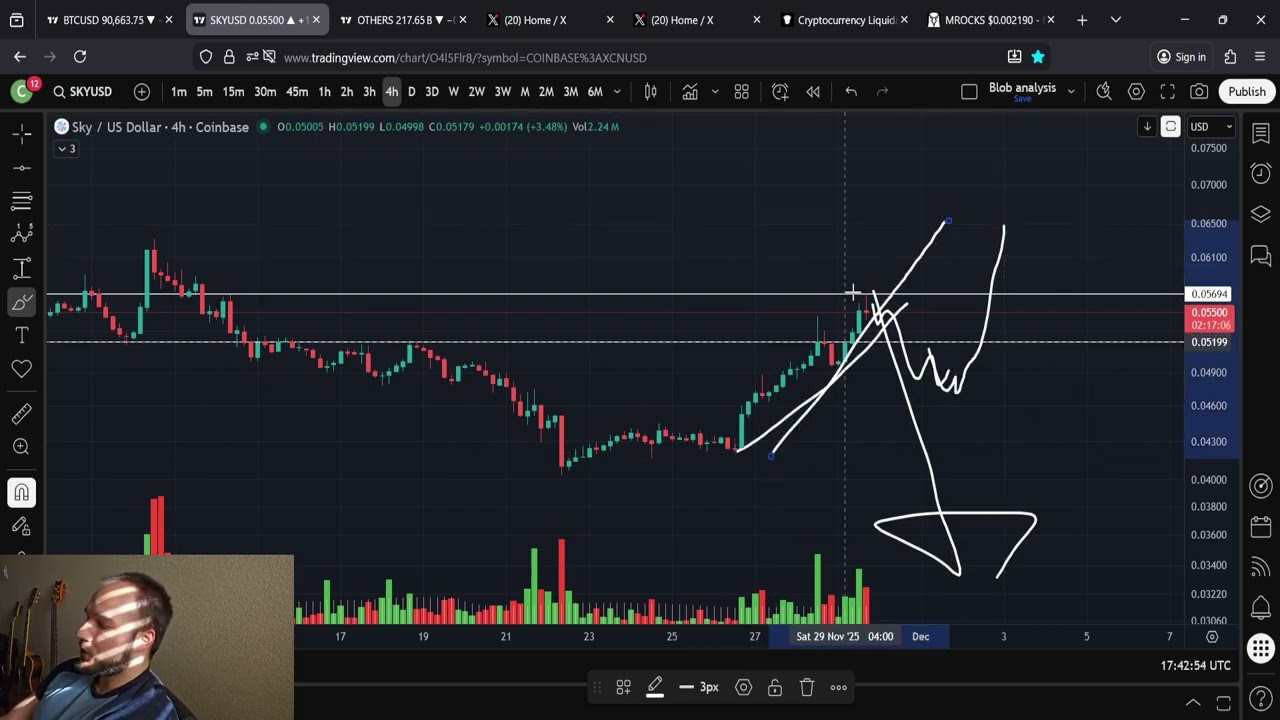 SKY Crypto Price Predictions: 29th of November - YouTube