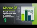 Modulo 28 ejemplo de grafico con niveles de proteccion catodica. rust