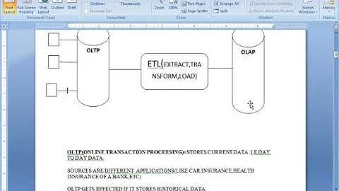 SAITM BBA  Sem  4 DBMS Unit No  4 Lecture No 1